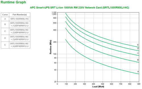 APC Smart-UPS On-Line Li-Ion SRTL1000RMXLI-NC Noodstroomvoeding, afbeelding 3