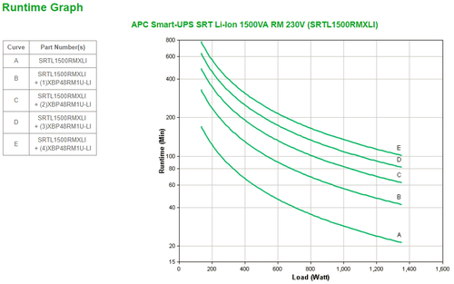 APC Smart-UPS Li-Ion SRTL1500RMXLI Noodstroomvoeding, afbeelding 3