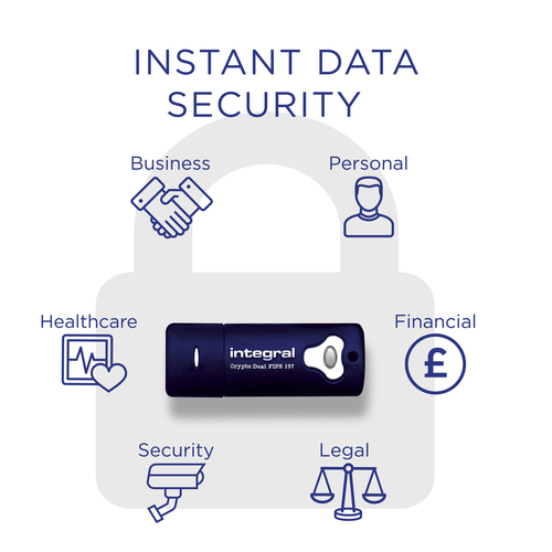 Integral 16GB HARDWARE ENCRYPTED USB 3.0 DRIVE SECURE DUAL PASSWORD ADMIN/USER 256 AES FIPS 197 CRYPTO – image 3