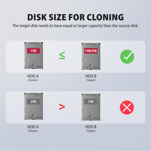Axagon ADSA-SC USB-C 5Gbps Dual SATA – image 9