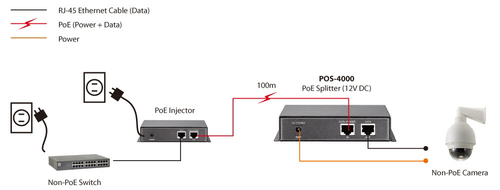 LevelOne POS-4000 - PoE splitter, afbeelding 5