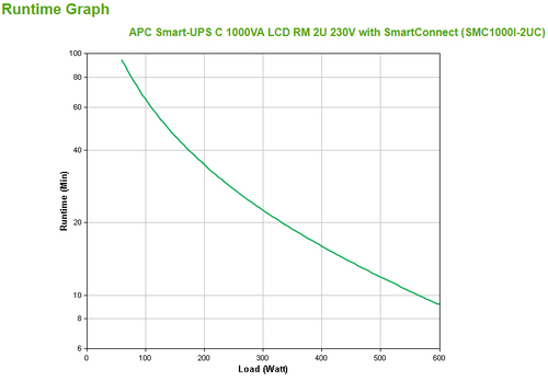 APC Smart-UPS SMC1000I-2UC Noodstroomvoeding, afbeelding 3