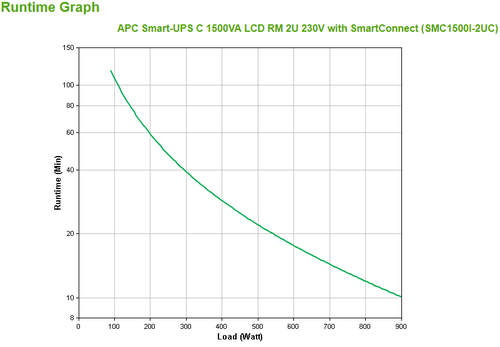 APC Smart-UPS C SMC1500I-2UC LCD Smart connect, afbeelding 3