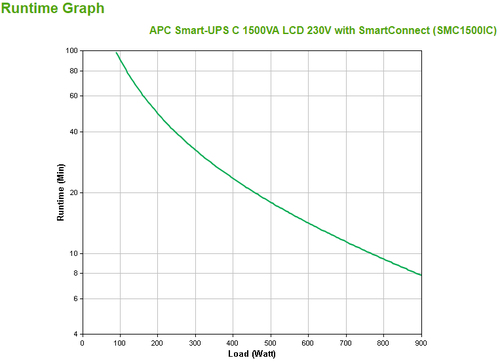APC Smart-UPS SMC1500IC Noodstroomvoeding, afbeelding 3