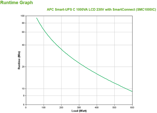 APC Smart-UPS C 1000VA LCD Smart connect, afbeelding 3