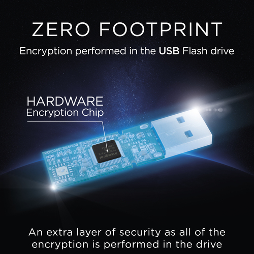 Integral 128GB HARDWARE ENCRYPTED USB3.2 GEN1 DRIVE (USB3.1 USB3.0) SECURE PASSWORD 256 AES FIPS 197 COURIER – image 5