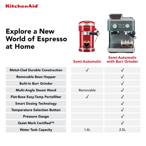 KitchenAid Semi Automatic Espresso Machine with Burr Grinder Juniper - image 6