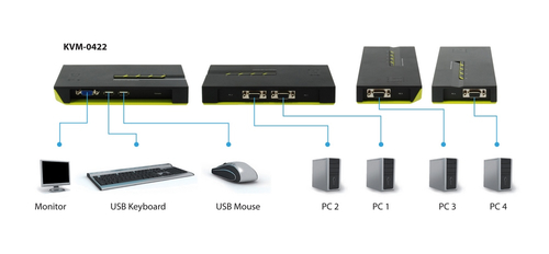 LevelOne ViewCon KVM-0422 - KVM  USB switch, afbeelding 7