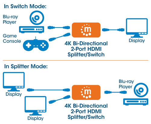 Switch MANHATTAN 207850