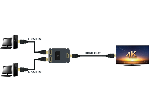 Sandberg HDMI 2.0 Switch 2ways 2-1 4K60 – image 4
