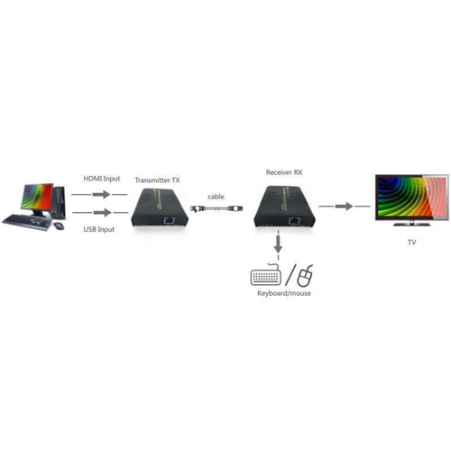 Techly HDMI KVM Extender meer dan netwerkkabel, 120m, afbeelding 5