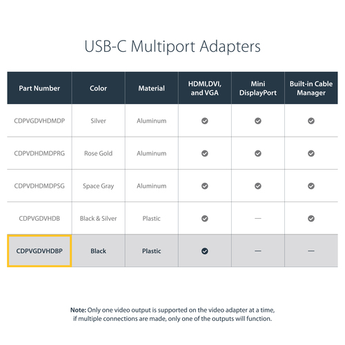 StarTech.com USB-C Multiport Video Adapter - 3-in-1 - 4K – image 9