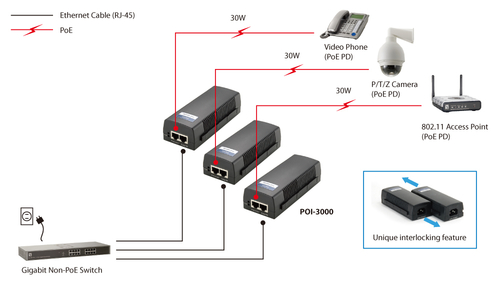 L1 Gigabit PoE+ injector 30w, afbeelding 9