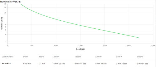 APC Easy UPS On-Line 3000VA SRV3KI-E, afbeelding 4