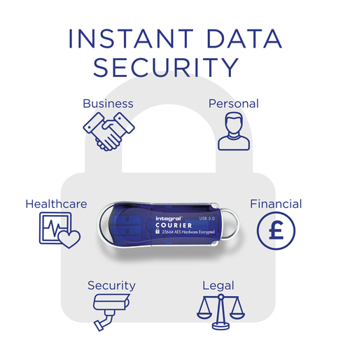 Integral 8GB HARDWARE ENCRYPTED USB 3.0 DRIVE SECURE PASSWORD 256 AES FIPS 197 COURIER – image 3