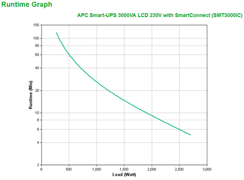 APC Smart-UPS 3000VA LCD 230V with SmartConnect, afbeelding 3