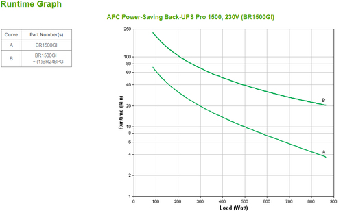 APC Back-UPS PRO 1500VA noodstroomvoeding, afbeelding 3