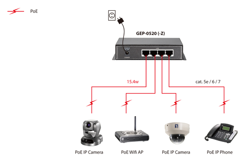 LevelOne GEP-0520 - Switch, afbeelding 5
