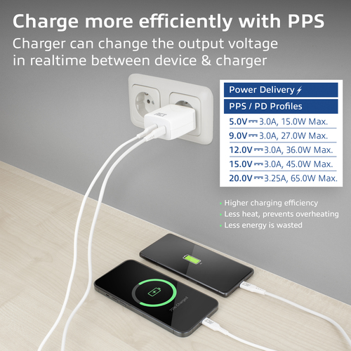 ACT USB-C Charger – image 3