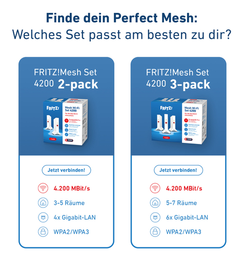 FRITZ! Mesh Wi-Fi Set 4200 3-pack International repeater – Foto 9 van 10