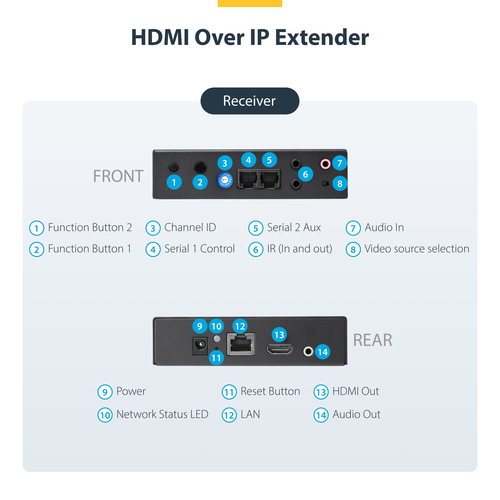 StarTech.com HDMI over IP Extender Kit with Video Wall Support - 1080p - TAA – image 7