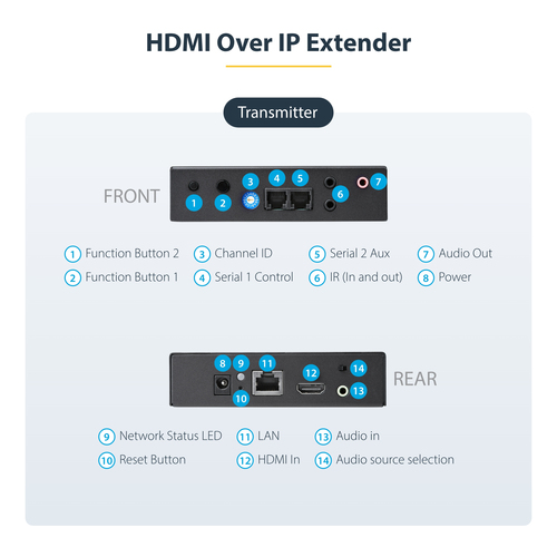 StarTech.com 4K HDMI over IP Extender Kit with Video Control App, Scalable AV over IP with support for AVoIP Video Wall – image 6
