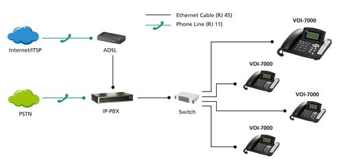 LevelOne VoIP Phone – image 9