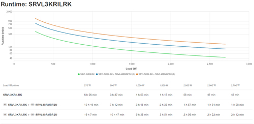 APC Easy-UPS On-Line SRVL3KRILRK Noodstroomvoeding - Li-ion, afbeelding 5
