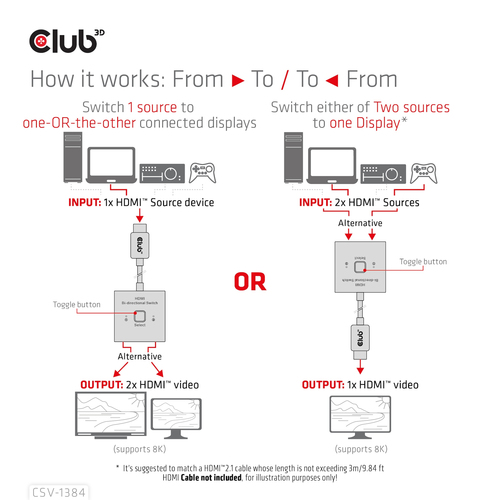 Club 3D HDMI switch 2-in-1 bi-directional for 8K60Hz or 4K120Hz, afbeelding 8