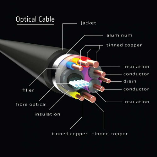 Club 3D HDMI 2.0 UHD Active Optical HDR kabel, afbeelding 5