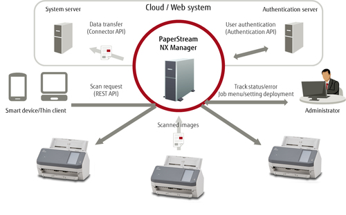 Ricoh fi-7300NX - Documentscanner, afbeelding 8