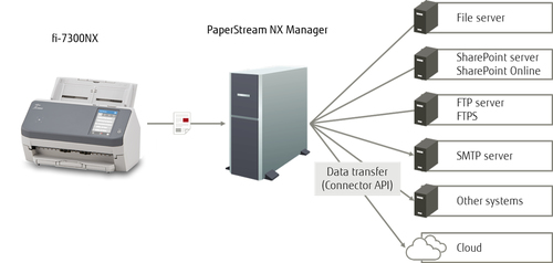 Ricoh fi-7300NX - Documentscanner, afbeelding 7