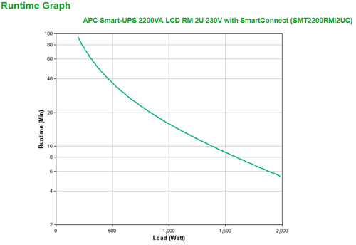 APC Smart-UPS SMT2200RMI2UC LCD RM 2U 230V met SmartConnect, afbeelding 3