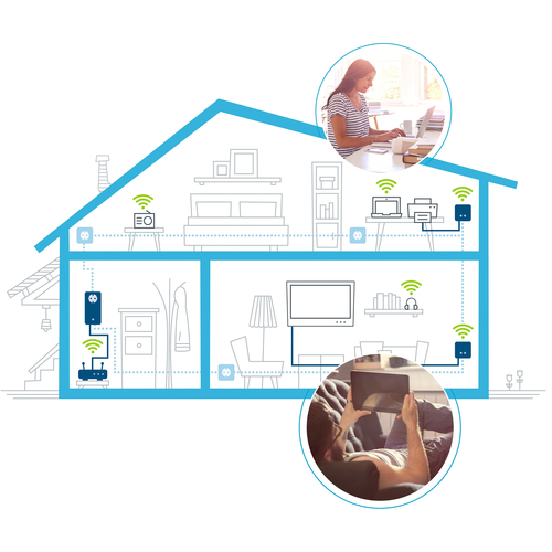 MEDION DEVOLO Dlan 1000 duo & 550 WiFi – image 2