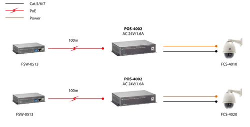 LevelOne POS-4002 - PoE splitter, afbeelding 5