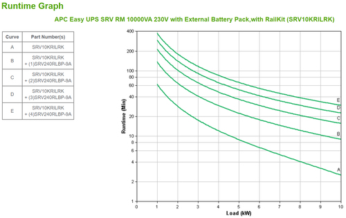APC Easy-UPS On-Line SRV 10000VA Rail Kit met Externe Batterij, 230V, afbeelding 3