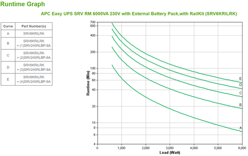 APC Easy-UPS On-Line SRV 6000VA Rail Kit met Externe Batterij, 230V, afbeelding 3