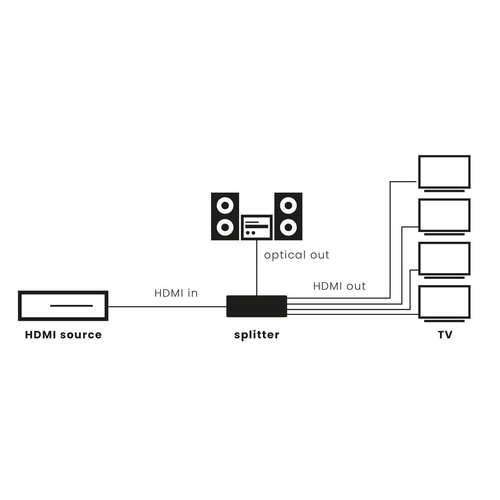 Marmitek Split 814 Pro, afbeelding 2