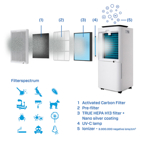 Clean Air Optima CA-704 Smart Luchtontvochtiger Wit, afbeelding 4