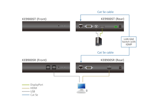 ATEN KE9900ST-AX-E KVM extender Transmitter – image 5