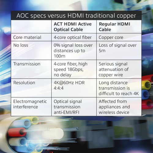 ACT Connectivity HDMI Premium 4K Active Optical Cable v2.0 HDMI-A male - HDMI-A male, 10 meter kabel, afbeelding 2