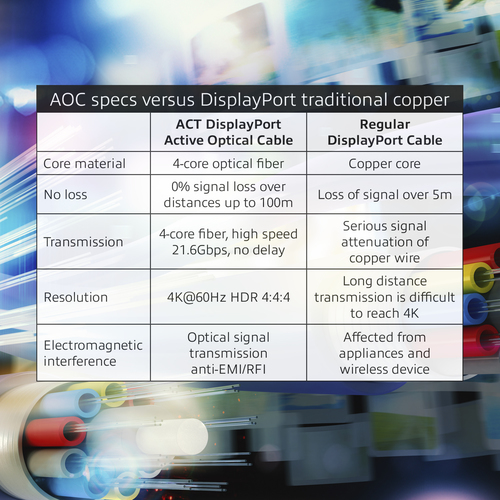 ACT - DisplayPort kabel, afbeelding 2