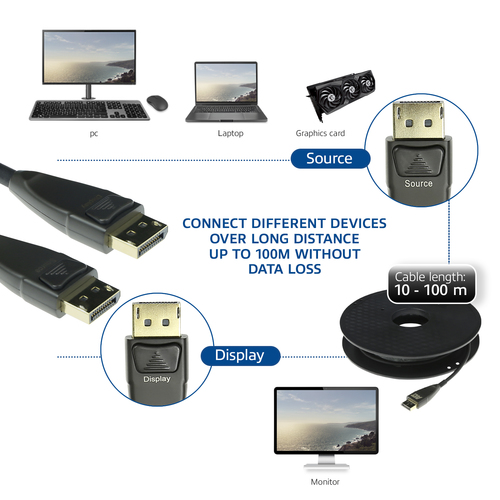 ACT - DisplayPort kabel, afbeelding 3