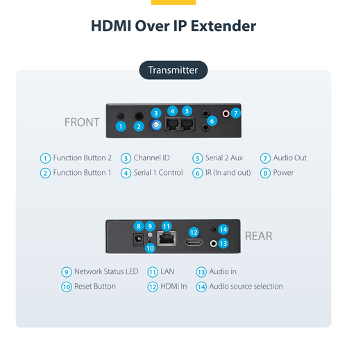 StarTech.com HDMI over IP Extender Kit with Video Wall Support - 1080p - TAA – image 6