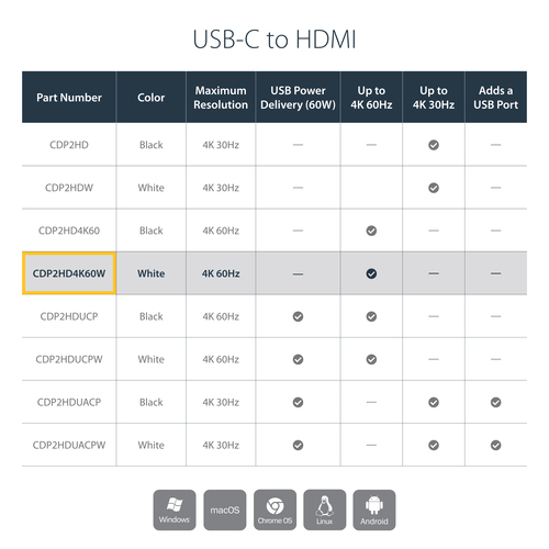 StarTech.com USB-C to HDMI Adapter - White - 4K – image 9
