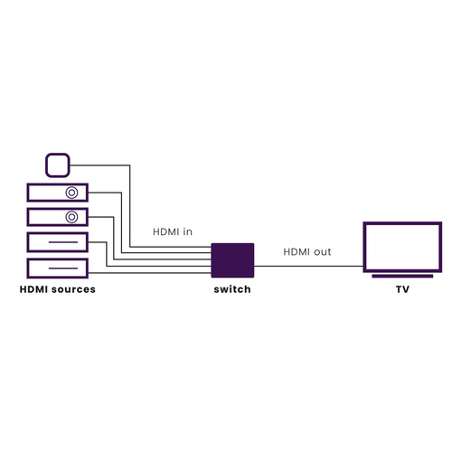 Marmitek Connect 350 UHD 4K 2.0 HDMI auto switch, afbeelding 2
