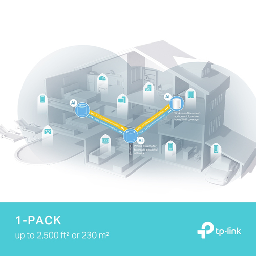 Routers Mesh TP-LINK DECO X50 PRO(1-PACK)