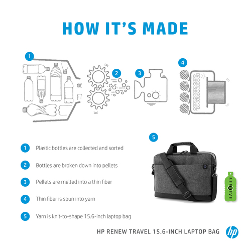 HP Renew Travel 15.6 Laptop Bag – image 5