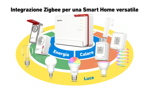 FRITZ!Box 5690 Pro International – image 9