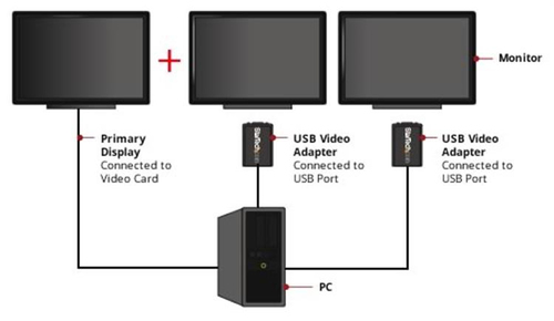 StarTech.com USB to VGA Adapter - 1920x1200 - External Video & Graphics Card - Dual Monitor Display Adapter - Supports Windows (USB2VGAE3) USB / VGA adapter 50cm – billede 5
